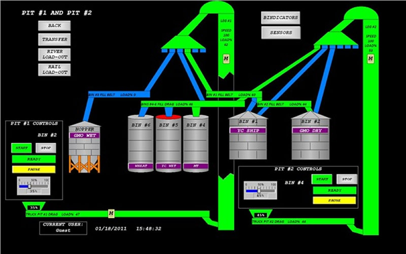 Automation Control