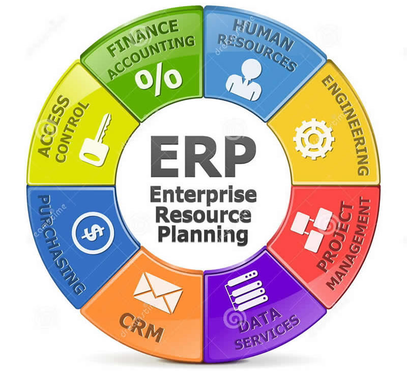 ERP